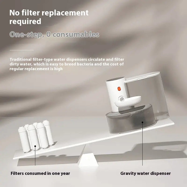 Dump Cat Rechargeable Water Fountain - In Paw Store