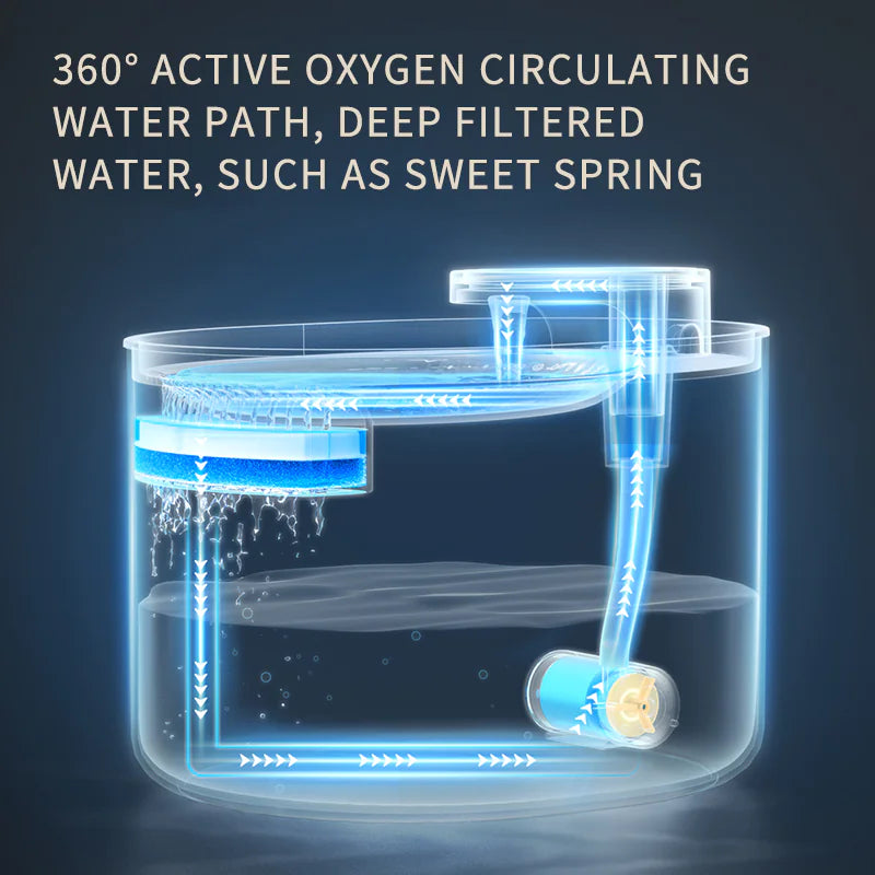 Pet Water Fountain - In Paw Store