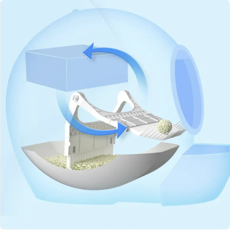 Smart Enclosed Litter Box - In Paw Store