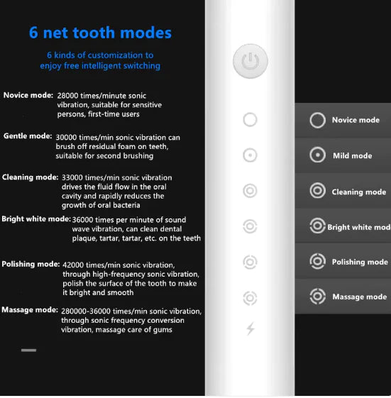 Electric Toothbrush